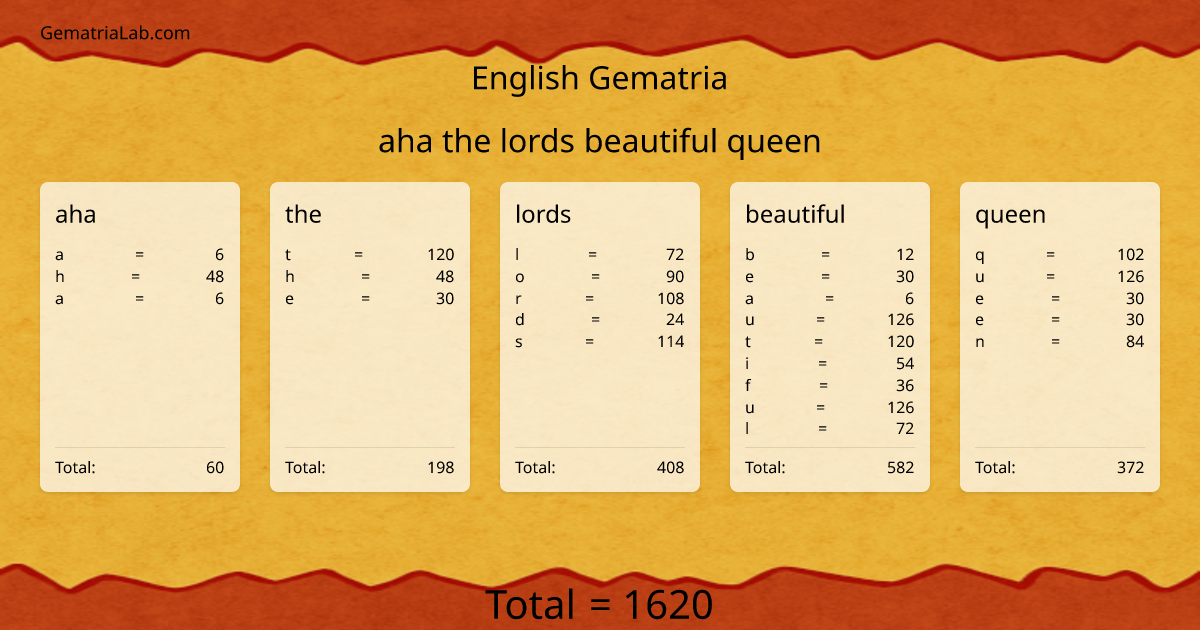 aha the lords beautiful queen in english Gematria